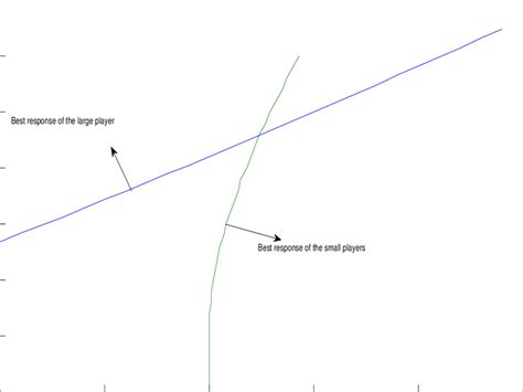 Image result for Equilibrium Equation Example