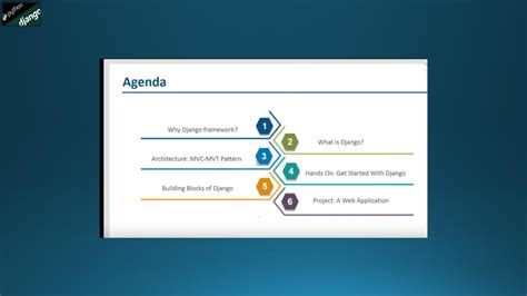 Image result for Django Python Website