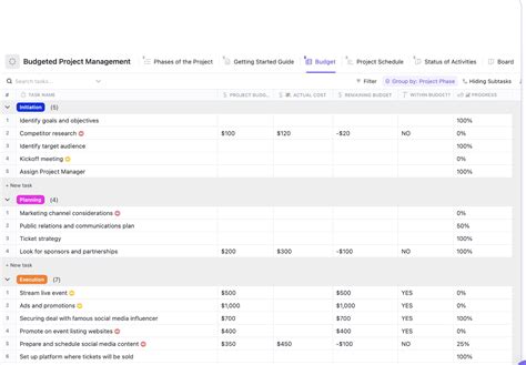 Image result for Using Project for Budgets