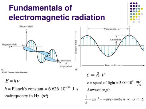 Image result for Optical Method