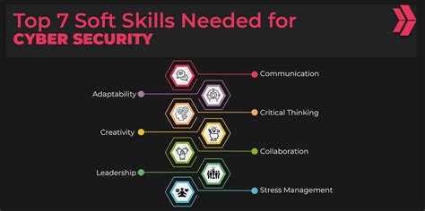 Information Technology Skills 的图像结果