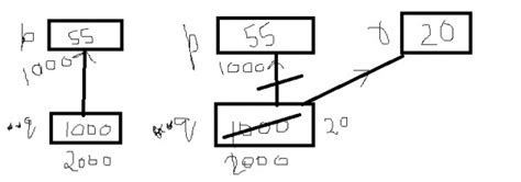 Programming in C: predict the output