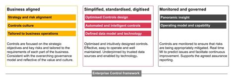 Enterprise Control Language Cover View 的图像结果