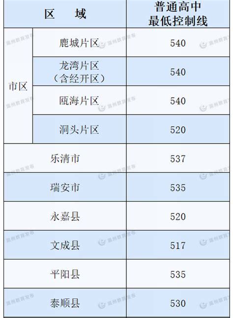 湖南省高中排名一览表，盘点湖南最好的高中是哪些