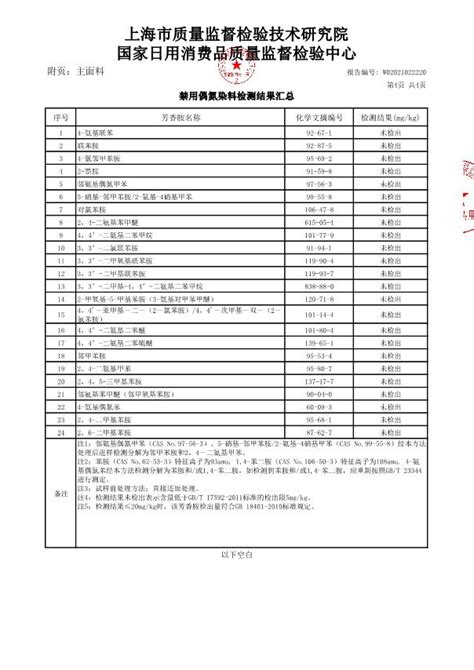2019学年第二学期校服征订检测报告(运动短裤) - 内容 - 上海师范大学第一附属小学