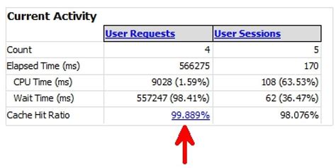 Image result for SQL Server Dashboard