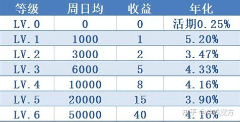 定期存款哪个银行好（2022年哪个银行存定期利息高） - 汇达财经