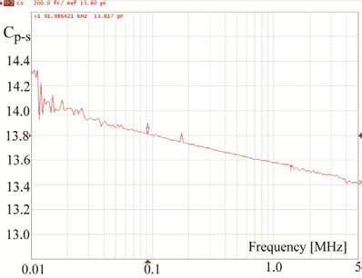 Coupling Capacitance in Switch 的图像结果