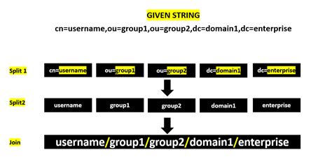 Part of String Python 的图像结果