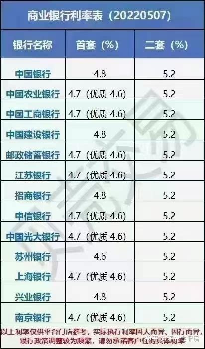 武汉|南京银行消费贷—南银法巴消费贷利息低至4厘8（查询可放宽至半年15次） - 知乎