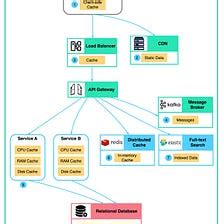 Image result for Bytebytego Types of Testing