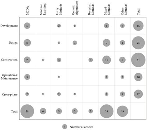 Decision Support in Building Construction: A Systematic Review of ...