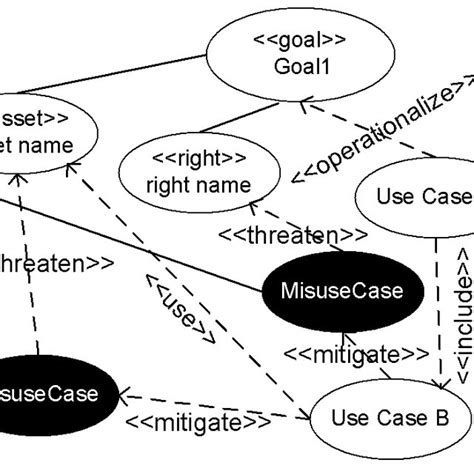 Data Misuse Cases 的图像结果