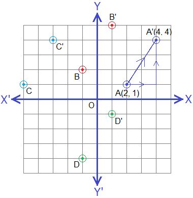 Math Translation Problems 的图像结果