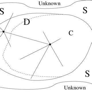 Local Figure Meaning 的图像结果