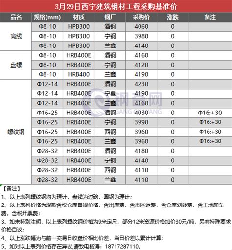 3月29日西宁建筑钢材工程采购基准价 - 布谷资讯