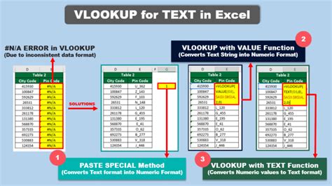 Image result for VLOOKUP Using Text