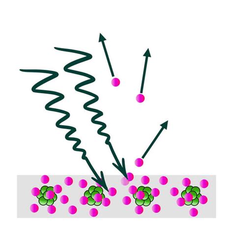 Image result for Light Sensor Experiments