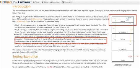 Image result for Ehcache