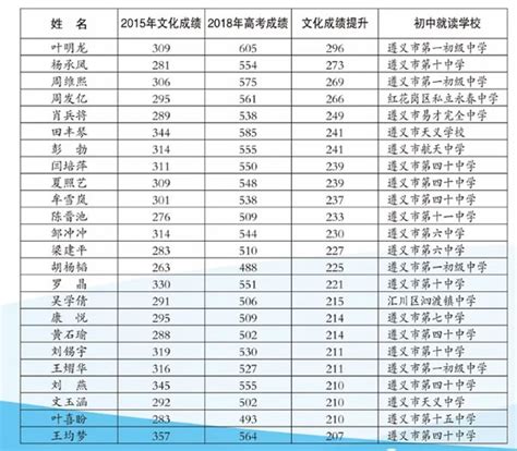 苏州初中排名前十名名单一览表，有哪些学校？