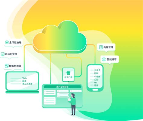 智子营销云Z-Cloud|智子云-AI为核心的云计算公司