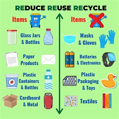 Image result for Recycle Tips