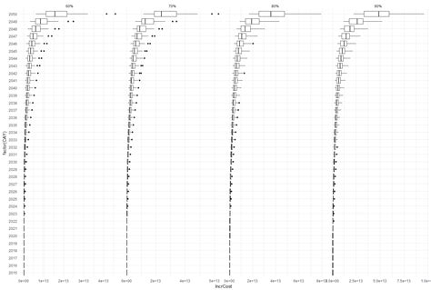 Image result for Box Plot Ggplot2