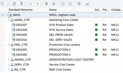 Image result for SAP Co Module