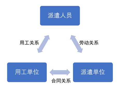 使用超过法定退休年龄的劳务派遣人员有什么法律风险？_百里法律-商业新知