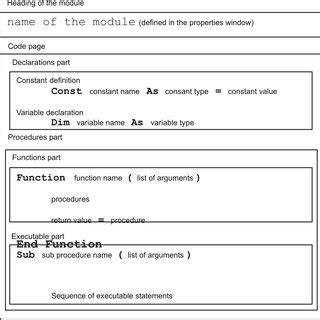 Image result for VBA Code Structure