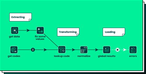 Azure Migration Data Tools 的图像结果