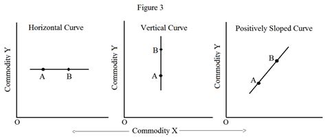 Image result for Indifference Curve Examples
