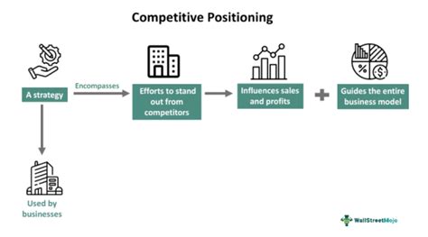 Competitive Position Chart Examples 的图像结果