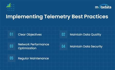 Image result for Setup Telemetry