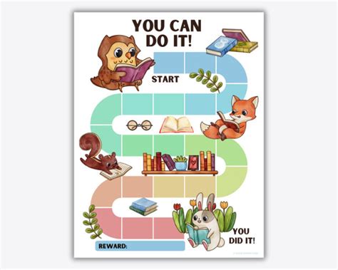 Reading Progress Chart 的图像结果