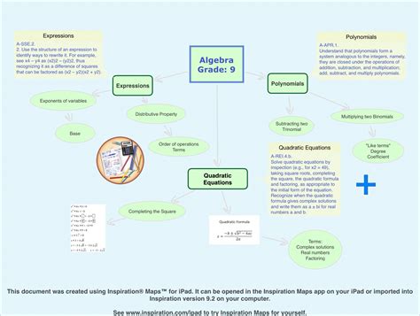 Image result for Lesson Plan Concept Map