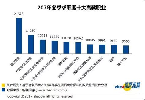 全国37城招聘薪酬出炉！这些地方月薪过万...你呢？--产经--人民网