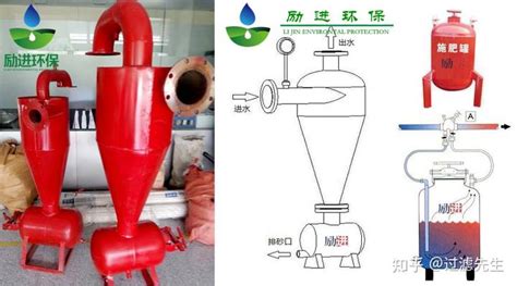 农业灌溉离心过滤器 - 知乎