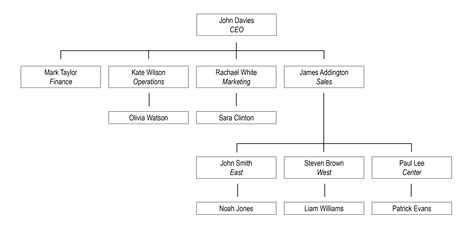Image result for SQL CTE Example