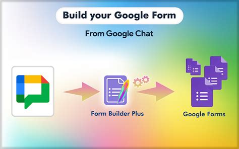 Form Ranger - Google Workspace Marketplace HD Wallpaper Aesthetic