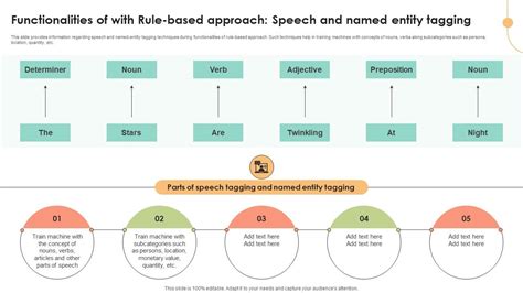 Image result for Rule Based Approach