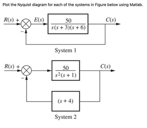 Image result for Nyquist Plot MATLAB