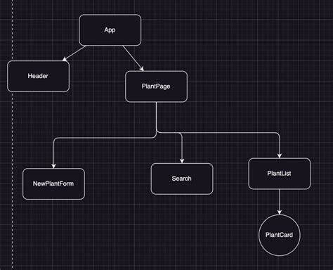 How to Relate the Table in Flask SQLAlchemy 的图像结果