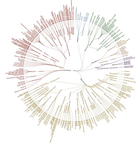 Bridging the Gap between Field Experiments and Machine Learning: The EC ...