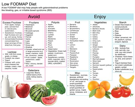 Low FODMAP Diet - Digestive and Liver Health Specialists