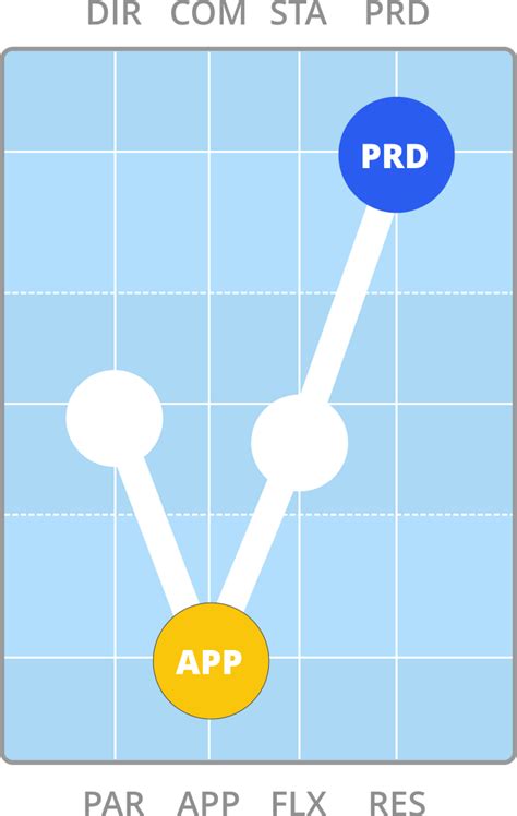 DISC Team Subfactors in Depth: Structure - The DISC Psychometric Journal