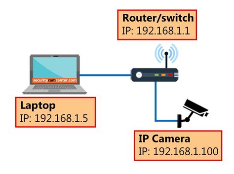 axis 初期ip: axis ネットワークカメラ 設定方法 - OHIHE