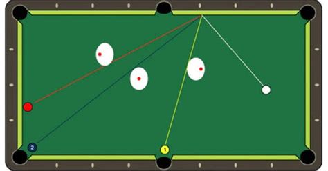 Pool Playing Tutorial 的图像结果