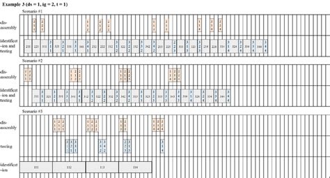 Complex Process Sequence Example 的图像结果