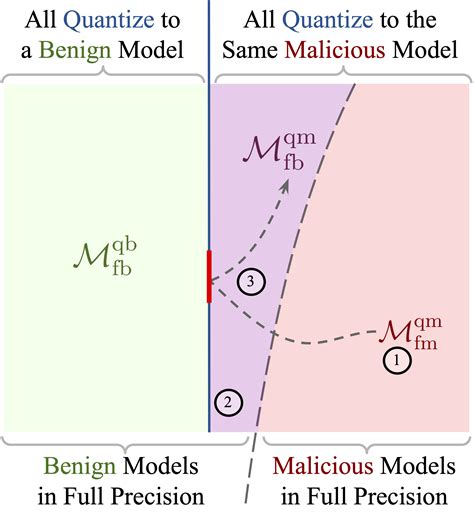 Image result for LLM Quantization